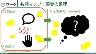 詳細化：Specify Design Thinking Institute
  ワーク
発言(say) 考え/気持ち(think/feel)
行動(do)  
?
共感マップ：事実の整理
Icon made by Freepik from www.flaticon.com is licensed under CC BY 3.0
5分
 