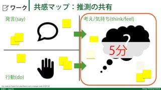 詳細化：Specify Design Thinking Institute
  ワーク
発言(say) 考え/気持ち(think/feel)
行動(do)  
?
共感マップ：推測の共有
Icon made by Freepik from www.flaticon.com is licensed under CC BY 3.0
5分
 