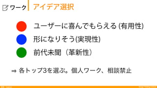 Design Thinking Institute探索：Explore
  ワーク
ユーザーに喜んでもらえる (有用性)
形になりそう(実現性)
前代未聞（革新性）
各トップ3を選ぶ。個人ワーク、相談禁止
アイデア選択
 