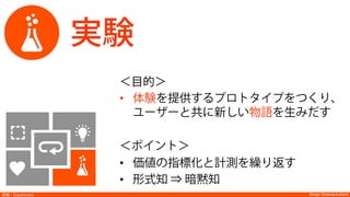 Design Thinking InstituteDesign Thinking Institute実験：Experiment
発見
Discover実験
＜目的＞
•  体験を提供するプロトタイプをつくり、
ユーザーと共に新しい物語を生みだす
＜ポイント＞
•  価値の指標化と計測を繰り返す
•  形式知 ⇒ 暗黙知
 