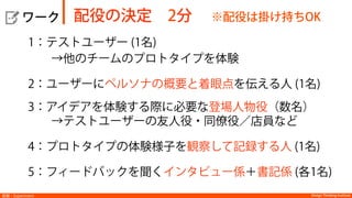   ワーク
Design Thinking InstituteDesign Thinking Institute実験：Experiment
配役の決定 2分  ※配役は掛け持ちOK
1：テストユーザー (1名)
  →他のチームのプロトタイプを体験
2：ユーザーにペルソナの概要と着眼点を伝える人 (1名)
3：アイデアを体験する際に必要な登場人物役（数名）
  →テストユーザーの友人役・同僚役／店員など
4：プロトタイプの体験様子を観察して記録する人 (1名)
5：フィードバックを聞くインタビュー係＋書記係 (各1名)
 