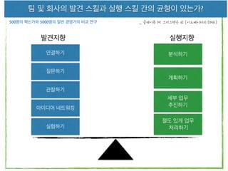 4
혁신
제품 프로세스
/ 시스템
조직문화
/ 철학
생각하는
방식
사람들
/팀구성
비즈니스
모델
 