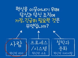  
살아가십니까?	
 
