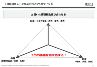 JEBDA新興事業創出機構
「成長請負人」に求められる5つのマインド
Copyright 2015 JEBDA (Japan Emerging Business Development Association), All Rights Reserved.
11
お互いの価値観を擦り合わせる
公益（社会的価値／広さ、深さ、速さ）
他益
（事業的価値／短期・長期）
自益
（報酬、共感、成長）
３つの価値を最大化する！
 