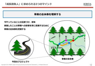 JEBDA新興事業創出機構
「成長請負人」に求められる5つのマインド
Copyright 2015 JEBDA (Japan Emerging Business Development Association), All Rights Reserved.
12
事業の全体像を理解する
今やっていることの位置づけ、意味
実施したことの事業への影響を常に意識するために
事業の全体像を把握する
今回のプロジェクト
事業の全体像
 
