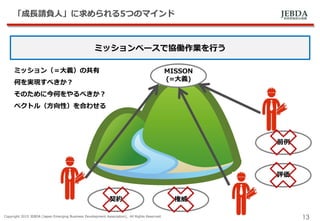 JEBDA新興事業創出機構
「成長請負人」に求められる5つのマインド
Copyright 2015 JEBDA (Japan Emerging Business Development Association), All Rights Reserved.
13
ミッションベースで協働作業を行う
MISSON
(=大義)
契約 権威
前例
評価
ミッション（＝大義）の共有
何を実現すべきか？
そのために今何をやるべきか？
ベクトル（方向性）を合わせる
 