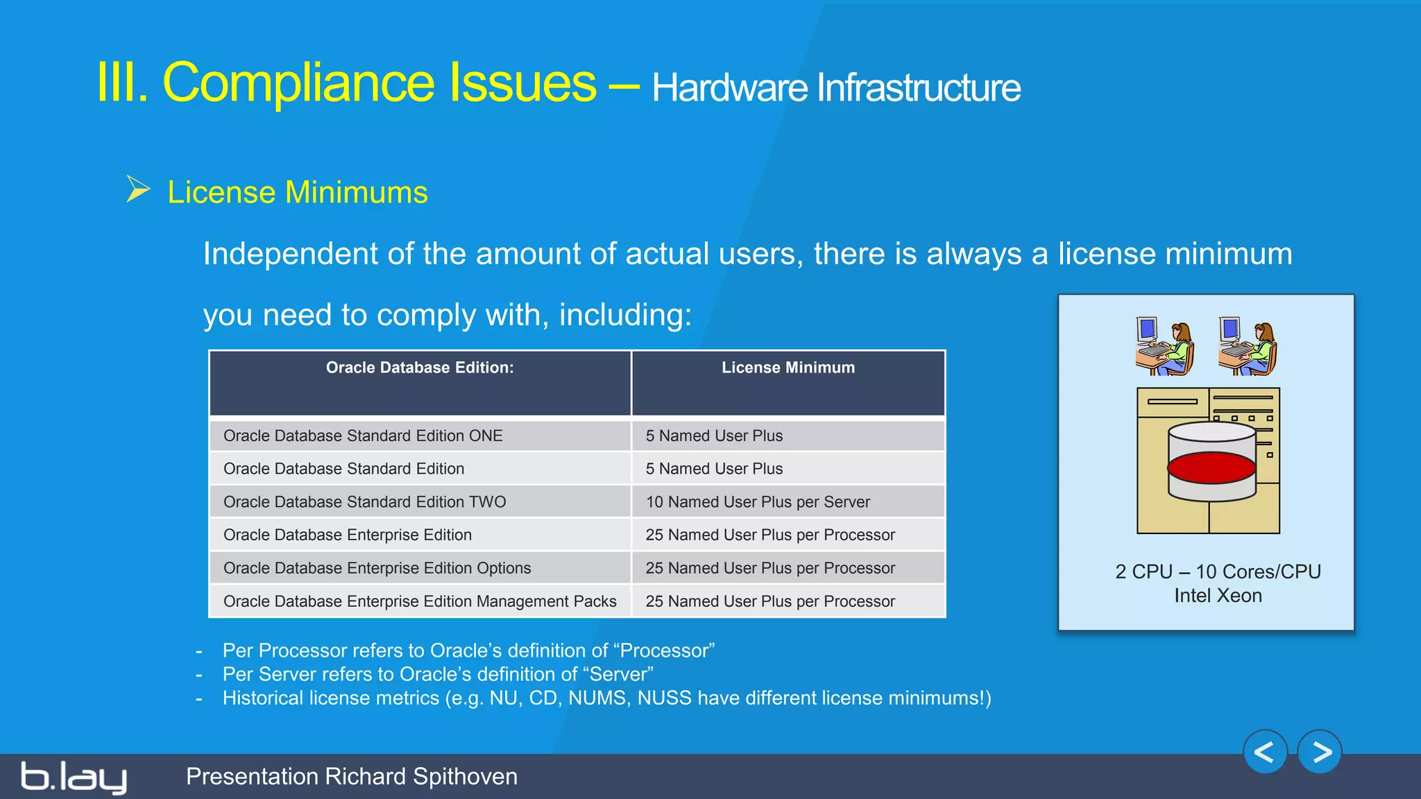 Presentation Richard Spithoven
III. Compliance Issues – Hardware Infrastructure
 License Minimums
Independent of the amount of actual users, there is always a license minimum
you need to comply with, including:
Oracle Database Edition: License Minimum
Oracle Database Standard Edition ONE 5 Named User Plus
Oracle Database Standard Edition 5 Named User Plus
Oracle Database Standard Edition TWO 10 Named User Plus per Server
Oracle Database Enterprise Edition 25 Named User Plus per Processor
Oracle Database Enterprise Edition Options 25 Named User Plus per Processor
Oracle Database Enterprise Edition Management Packs 25 Named User Plus per Processor
- Per Processor refers to Oracle’s definition of “Processor”
- Per Server refers to Oracle’s definition of “Server”
- Historical license metrics (e.g. NU, CD, NUMS, NUSS have different license minimums!)
2 CPU – 10 Cores/CPU
Intel Xeon
 