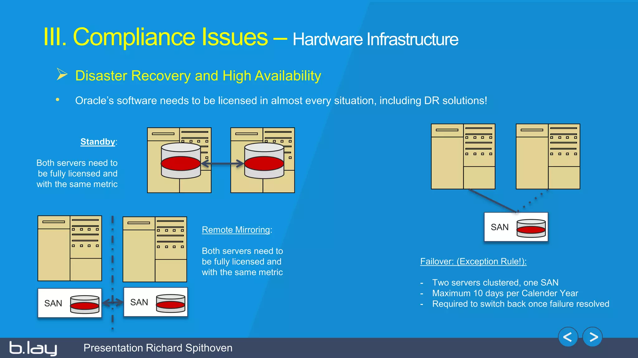 Presentation Richard Spithoven
III. Compliance Issues – Hardware Infrastructure
 Disaster Recovery and High Availability
• Oracle’s software needs to be licensed in almost every situation, including DR solutions!
SANSAN
Standby:
Both servers need to
be fully licensed and
with the same metric
Remote Mirroring:
Both servers need to
be fully licensed and
with the same metric
SAN
Failover: (Exception Rule!):
- Two servers clustered, one SAN
- Maximum 10 days per Calender Year
- Required to switch back once failure resolved
 