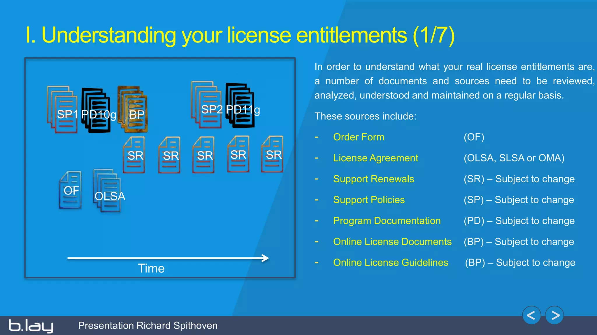 Presentation Richard Spithoven
I. Understanding your license entitlements (1/7)
OF OLSA
SR
SP1 PD10g BP
SR SR
SP2 PD11g
SR SR
Time
In order to understand what your real license entitlements are,
a number of documents and sources need to be reviewed,
analyzed, understood and maintained on a regular basis.
These sources include:
- Order Form (OF)
- License Agreement (OLSA, SLSA or OMA)
- Support Renewals (SR) – Subject to change
- Support Policies (SP) – Subject to change
- Program Documentation (PD) – Subject to change
- Online License Documents (BP) – Subject to change
- Online License Guidelines (BP) – Subject to change
 