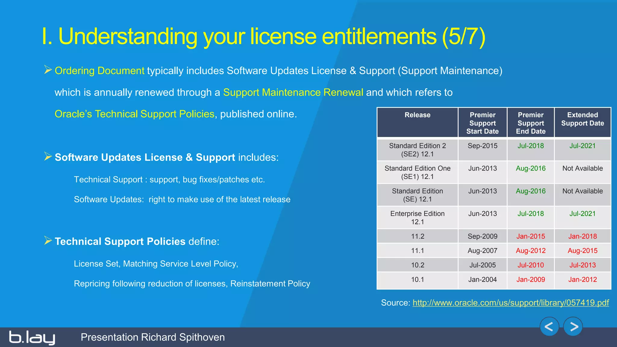 Presentation Richard Spithoven
I. Understanding your license entitlements (5/7)
Ordering Document typically includes Software Updates License & Support (Support Maintenance)
which is annually renewed through a Support Maintenance Renewal and which refers to
Oracle’s Technical Support Policies, published online.
Software Updates License & Support includes:
Technical Support : support, bug fixes/patches etc.
Software Updates: right to make use of the latest release
Technical Support Policies define:
License Set, Matching Service Level Policy,
Repricing following reduction of licenses, Reinstatement Policy
Source: http://www.oracle.com/us/support/library/057419.pdf
Release Premier
Support
Start Date
Premier
Support
End Date
Extended
Support Date
Standard Edition 2
(SE2) 12.1
Sep-2015 Jul-2018 Jul-2021
Standard Edition One
(SE1) 12.1
Jun-2013 Aug-2016 Not Available
Standard Edition
(SE) 12.1
Jun-2013 Aug-2016 Not Available
Enterprise Edition
12.1
Jun-2013 Jul-2018 Jul-2021
11.2 Sep-2009 Jan-2015 Jan-2018
11.1 Aug-2007 Aug-2012 Aug-2015
10.2 Jul-2005 Jul-2010 Jul-2013
10.1 Jan-2004 Jan-2009 Jan-2012
 
