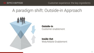 Customer experience: the key ingredients
12
A paradigm shift: Outside-in Approach
Outside-in
Customer enablement
Inside-Out
Web/Mobile Enablement
 