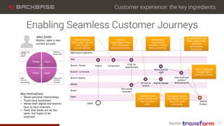 Customer experience: the key ingredients
13
Enabling Seamless Customer Journeys
Source:
 