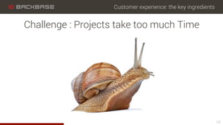 Customer experience: the key ingredients
14
Challenge : Projects take too much Time
 