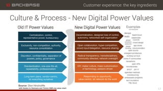 Customer experience: the key ingredients
Culture & Process - New Digital Power Values
17
Old IT Power Values New Digital Power Values
 