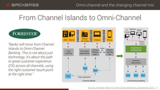 Omni-channel and the changing channel mix
21
From Channel Islands to Omni-Channel
Source: Forrester Wave for Omni-Channel Banking, September 2015.
“Banks will move from Channel
Islands to Omni-Channel
Banking. This is not about just
technology, it's about the path
to great customer experience
(CX) across all channels, using
the right customer touch-point
at the right time.”
 