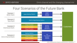 Omni-channel and the changing channel mix
25
Four Scenarios of the Future Bank
After Alessandro Hatami, published on Banknxt.
Scenario 1
Better Bank
Scenario 2
New Bank
Scenario 3
Distributed Bank
Scenario 4
Omni-Channel Bank
Built-for-Digital Banking Platform
Digital
Banking
Interface
Banking
Services
Aggregator
Full
Omni-Channel
Banking
Interface
Fintech Providers
Fintech Providers
Fintech Providers
Legacy Banking Platform
Fintech Providers
Fintech Providers
Fintech Providers
Banking Platform
Customers
 
