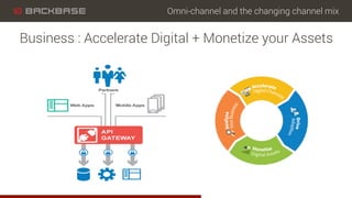 Omni-channel and the changing channel mix
Business : Accelerate Digital + Monetize your Assets
 