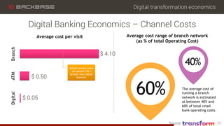 Digital transformation economics
38
Digital Banking Economics – Channel Costs
$ 4.10
$ 0.50
$ 0.05
Source:
 