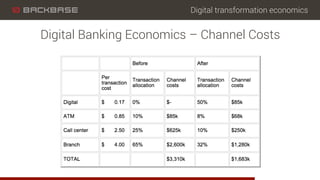 Digital transformation economics
Digital Banking Economics – Channel Costs
 