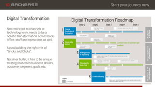 Start your journey now
Digital Transformation RoadmapDigital Transformation
Not restricted to channels or
technology only, needs to be a
holistic transformation across back-
ofﬁce, staff and operations as well.
About building the right mix of
“Bricks and Clicks”.
No silver bullet, it has to be unique
strategy based on business drivers,
customer segment, goals etc.
 