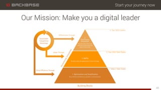 Start your journey now
46
Our Mission: Make you a digital leader
 