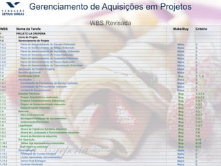 La Creperia|O Crepe Francês
Gerenciamento de Aquisições em Projetos
WBS Revisada
WBS Nome da Tarefa Make/Buy Critério
1 PROJETO LA CREPERIA
1.1 Início do Projeto
1.2 Gerenciamento do Projeto
1.2.1 Plano de Gerenciamento do Escopo Elaborado Make 3
1.2.2 Plano de Gerenciamento de Tempo Elaborado Make 3
1.2.3 Plano de Gerenciamento de Aquisições Elaborado Make 3
1.2.4 Plano de Gerenciamento de Custo Elaborado Make 3
1.2.5 Plano de Gerenciamento da Qualidade Elaborado Make 3
1.2.6 Plano de Gerenciamento de Riscos Elaborado Make 3
1.2.7 Plano de Gerenciamento de Comunicação Elaborado Make 3
1.3 Aprovação do Projeto Creperia Make 3
1.4 Reunião de Kickoff Make 3
1.5 Certificação LEED Buy 1; 7; 8
1.6 Aquisições Make 3
1.6.1 Contratação de Prestadores de Serviço realizada Make 3
1.6.2 Contratação de Fornecedores realizado Make 3
1.6.3 Compra de Equipamentos Make 3
1.7 Estudos Técnicos Buy 1;3;7;8
1.7.1 Projeto Arquitetônico elaborado Buy 1;3;7;9
1.7.2 Projetos Complementares elaborados Buy 1;3;7
1.7.3 Projeto de Sustentabilidade elaborado Buy 1;3;7
1.7.4 Especificações Técnicas Buy 1;3;7
1.8 Reforma Buy 1;3;7
1.8.1 Obra Civil concluída Buy 1;3;7
1.8.2 Montagem/Instalação de equipamentos Buy 1;3;7
1.8.3 Ambientação/Decoração Buy 1;3;7
1.9 Legalização Buy 1;3;7
1.9.1 Alvará de Vigilância Sanitária adquirido Buy 7;8
1.9.2 Alvará de Localização e Funcionamento adquirido Buy 7;8
1.9.3 Alvará de Bombeiros adquirido Buy 7;8
1.1 Pré Operação Buy 9;10
1.10.1 Testes dos equipamentos concluídos Buy 9;10
1.10.2 Soft Opening realizado Buy 9;11
1.11 Encerramento Make 3
1.11.1 Prestação de Contas entregue Make 3
1.11.2 Lições Aprendidas documentadas Make 3
1.11.3 Termo Final Entregue Make 3
1.11.4 Contrato finalizado Make 3
 