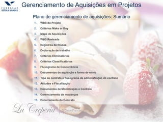 Gerenciamento de Aquisições em Projetos
Plano de gerenciamento de aquisições: Sumário
1. WBS do Projeto
2. Critérios Make or Buy
3. Mapa de Aquisições
4. WBS Revisada
5. Registros de Riscos
6. Declaração de trabalho
7. Critérios Eliminatórios
8. Critérios Classificatórios
9. Fluxograma de Concorrência
10. Documentos de aquisição e forma de envio
11. Tipo de contrato e fluxograma de administração do contrato
12. Atitudes e Fiscalização
13. Documentos de Monitoração e Controle
14. Gerenciamento de mudanças
15. Encerramento do Contrato
 