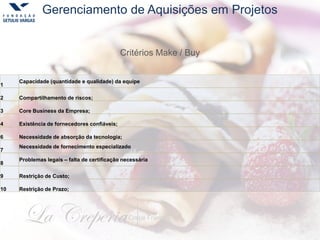 La Creperia|O Crepe Francês
Gerenciamento de Aquisições em Projetos
1
Capacidade (quantidade e qualidade) da equipe
2 Compartilhamento de riscos;
3 Core Business da Empresa;
4 Existência de fornecedores confiáveis;
6 Necessidade de absorção da tecnologia;
7
Necessidade de fornecimento especializado
8
Problemas legais – falta de certificação necessária
9 Restrição de Custo;
10 Restrição de Prazo;
Critérios Make / Buy
 