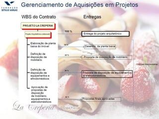 Gerenciamento de Aquisições em Projetos
PROJETO LA CREPERIA
Certificação LEED
Registro da
construção junto ao
GBCI
Submeter projetos
técnicos para
pontuação e
créditos de design
Submeter
construção para
pontuação e
créditos de
construção
Análise dos
resultados e
retrabalho dos
estudos técnicos
Obter documento de
certificação LEED
Entregas
Todos documentos de certificação
Entregas Intermediárias
Comprovante de entrega e recibo da entidade LEED
Comprovante de entrega e recibo da entidade LEED
Relatório de avaliação LEED
Relatório de avaliação final e selo LEED
100 %
10 %
20 %
20 %
20 %
30 %
WBS do Contrato
Comprovante de registro LEED
 