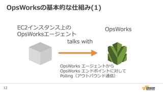 12
OpsWorksの基本的な仕組み(1)
EC2インスタンス上の
OpsWorksエージェント
OpsWorks
talks with
OpsWorks エージェントから
OpsWorks エンドポイントに対して
Polling（アウトバウンド通信）
 