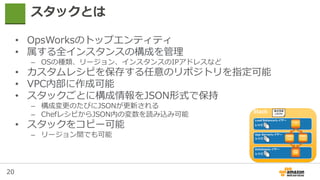 20
スタックとは
• OpsWorksのトップエンティティ
• 属する全インスタンスの構成を管理
– OSの種類、リージョン、インスタンスのIPアドレスなど
• カスタムレシピを保存する任意のリポジトリを指定可能
• VPC内部に作成可能
• スタックごとに構成情報をJSON形式で保持
– 構成変更のたびにJSONが更新される
– ChefレシピからJSON内の変数を読み込み可能
• スタックをコピー可能
– リージョン間でも可能
 