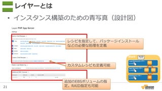 21
レイヤーとは
• インスタンス構築のための青写真（設計図）
レシピを指定して、パッケージインストール
などの必要な処理を定義
カスタムレシピも定義可能
追加のEBSボリュームの指
定。RAID指定も可能
 