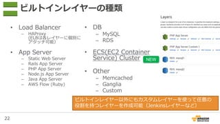 22
ビルトインレイヤーの種類
• Load Balancer
– HAProxy
(ELBは各レイヤーに個別に
アタッチ可能）
• App Server
– Static Web Server
– Rails App Server
– PHP App Server
– Node.js App Server
– Java App Server
– AWS Flow (Ruby)
• DB
– MySQL
– RDS
• ECS(EC2 Container
Service) Cluster
• Other
– Memcached
– Ganglia
– Custom
ビルトインレイヤー以外にもカスタムレイヤーを使って任意の
役割を持つレイヤーを作成可能（Jenkinsレイヤーなど）
NEW
 