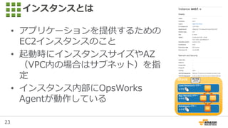 23
インスタンスとは
• アプリケーションを提供するための
EC2インスタンスのこと
• 起動時にインスタンスサイズやAZ
（VPC内の場合はサブネット）を指
定
• インスタンス内部にOpsWorks
Agentが動作している
 