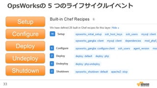 33
OpsWorksの 5 つのライフサイクルイベント
Setup
Configure
Deploy
Undeploy
Shutdown
 