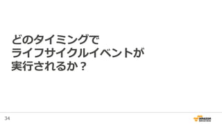 34
どのタイミングで
ライフサイクルイベントが
実行されるか？
 