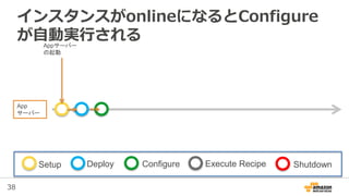 38
インスタンスがonlineになるとConfigure
が自動実行されるAppサーバー
の起動
App
サーバー
Setup Deploy Configure Execute Recipe Shutdown
 