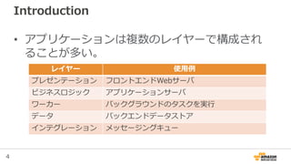 4
Introduction
• アプリケーションは複数のレイヤーで構成され
ることが多い。
レイヤー 使用例
プレゼンテーション フロントエンドWebサーバ
ビジネスロジック アプリケーションサーバ
ワーカー バックグラウンドのタスクを実行
データ バックエンドデータストア
インテグレーション メッセージングキュー
 