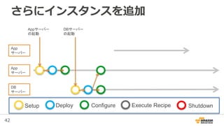 42
さらにインスタンスを追加
Appサーバー
の起動
App
サーバー
DB
サーバー
App
サーバー
DBサーバー
の起動
Setup Deploy Configure Execute Recipe Shutdown
 
