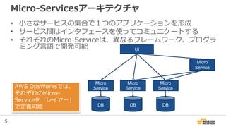 5
Micro-Servicesアーキテクチャ
• 小さなサービスの集合で１つのアプリケーションを形成
• サービス間はインタフェースを使ってコミュニケートする
• それぞれのMicro-Serviceは、異なるフレームワーク、プログラ
ミング言語で開発可能 UI
Micro
Service
DB
Micro
Service
DB
Micro
Service
DB
Micro
Service
AWS OpsWorksでは、
それぞれのMicro-
Serviceを「レイヤー」
で定義可能
 