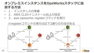 60
オンプレミスインスタンスをOpsWorksスタックに追
加する方法
• １．インスタンスの準備
• ２．AWS CLIのインストールおよび設定
• ３．aws opsworks registerコマンドを実行
※registerコマンドの実行は以下2通りの方法がある
 