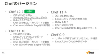 65
Chefのバージョン
• Chef 11.4
– 2013年3月に導入
– Linuxスタックでのみ利用可能
– Ruby 1.8.7
– Chef-soloを利用
– Chef searchやData Bagsは未サポート
• Chef 0.9
– サポートが終了されているため、非推奨
– Linuxスタックでのみサポート
• Chef 12.2
– 2015年５月に導入
– Windowsスタックでのみサポート
– Ruby 2.0.0で動作
– Chef Clientのローカルモードで動作
– Chef searchやData Bagsを利用可能
• Chef 11.10
– 2014年3月に導入
– Linuxスタックでのみサポート
– Ruby 2.0.0で動作
– Chef Clientのローカルモードで動作
– Chef searchやData Bagsを利用可能
NEW
 