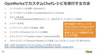 68
OpsWorksでカスタムChefレシピを実行する方法
1. コードリポジトリを用意（GitHubなど）
2. コードリポジトリに作成したCookbookおよびレシピをpush
3. スタックを作成
カスタムCookbookの利用をYesにして、該当するコードリポジトリを設定
4. レイヤーを作成
5. レイヤーにインスタンスを追加、起動
6. インスタンスがonlineになったことを確認
7. スタックコマンドでUpdate Custom Cookbooksを実行
8. スタックコマンドでExecute Recipesにより指定したレシピをインスタンスに実行させる。
参照：AWS OpsWorksでカスタムChefレシピを実行する方法
http://aws.typepad.com/sajp/2014/05/opsworks-custom-recipe.html
動作確認ができたレシピを
Setup,Deploy,Configureなど
のライフサイクルイベントに、
登録することで自動実行させ
ることが可能
 