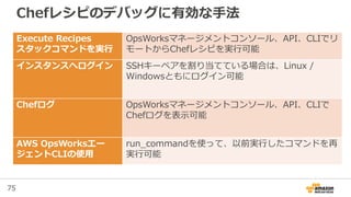 75
Chefレシピのデバッグに有効な手法
Execute Recipes
スタックコマンドを実行
OpsWorksマネージメントコンソール、API、CLIでリ
モートからChefレシピを実行可能
インスタンスへログイン SSHキーペアを割り当てている場合は、Linux /
Windowsともにログイン可能
Chefログ OpsWorksマネージメントコンソール、API、CLIで
Chefログを表示可能
AWS OpsWorksエー
ジェントCLIの使用
run_commandを使って、以前実行したコマンドを再
実行可能
 