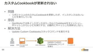 88
カスタムCookbookが更新されない
• 問題
– リポジトリ上のカスタムCookbookを更新したが、インスタンスは古いレ
シピを実行している
• 原因
– OpsWorksでは各インスタンスはローカルにCookbookをキャッシュし、
キャッシュからレシピを実行する。自動的にキャッシュを更新はしない。
• 解決方法
– Update Custom Cookbooksスタックコマンドを実行する
AWS Management
Console
管理者 AWS OpsWorks
Update Custom
Cookbooksコマンド
を実行
インスタンス
 