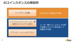 9
EC2インスタンスの構築例
インスタンス起動
ソフトウェアインストール・構
成用のスクリプトを実行
アプリケーションのデプロイ
EC2のAPIで自動化が可能
ユーザー側でインスタンス内部
で起動スクリプト等を使って、
自動化が可能
 