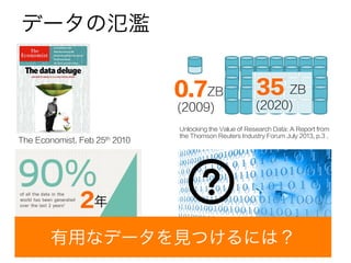 データの氾濫
6
The Economist. Feb 25th 2010	
Giddings, J. Five top reasons to protect your data
and practice safe.　http://goo.gl/q4Pb1y	
2年
35 ZB
(2020)
Unlocking the Value of Research Data: A Report from
the Thomson Reuters Industry Forum July 2013, p.3 . 	
0.7ZB
(2009)
有用なデータを見つけるには？
 