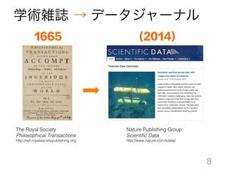 学術雑誌 → データジャーナル
8
The Royal Society!
Philosophical Transactions!
http://rstl.royalsocietypublishing.org	
Nature Publishing Group !
Scientiﬁc Data!
http://www.nature.com/sdata/	
1665	
 (2014)	
 