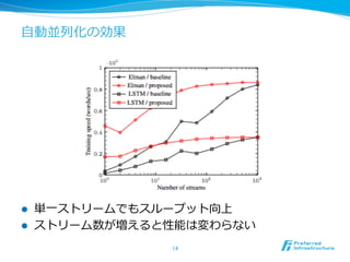 ⾃自動並列列化の効果
l  単⼀一ストリームでもスループット向上
l  ストリーム数が増えると性能は変わらない
14	
 