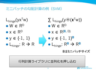 ミニバッチの勾配計算の例例（SVM）
Lhinge(yxTw)
l  W ∈ RD
l  x ∈ RD
l  y ∈ {-1, 1}
l  Lhinge: R à R
5	
∑ Lhinge(y⦿(xTw))
l  W ∈ RD
l  x ∈ R{B, D}
l  y ∈ {-1, 1}B
l  Lhinge: RB à RB
Bはミニバッチサイズ	
⾏行行列列計算ライブラリに並列列化を押し込む
 